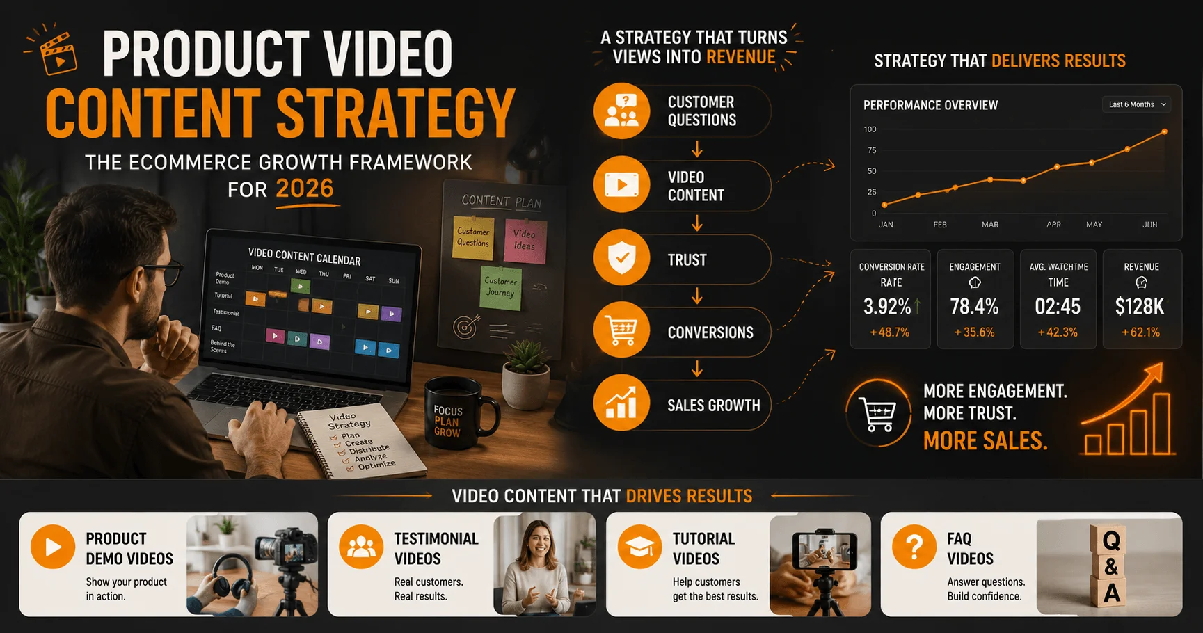 Product Video Content Strategy