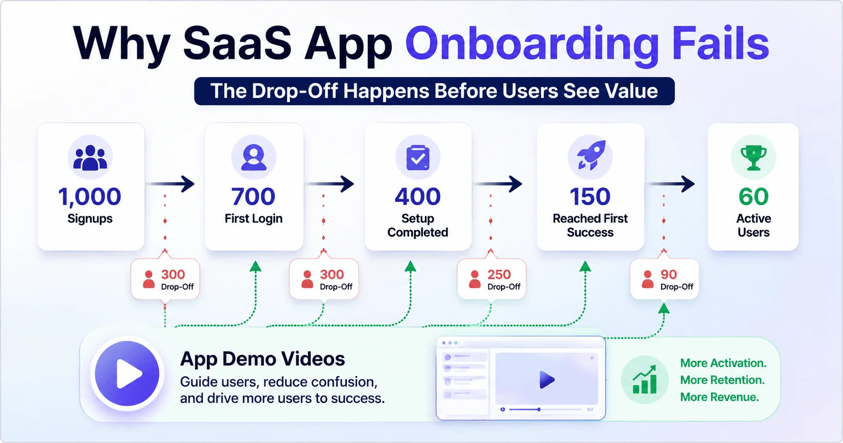 saas app onboarding