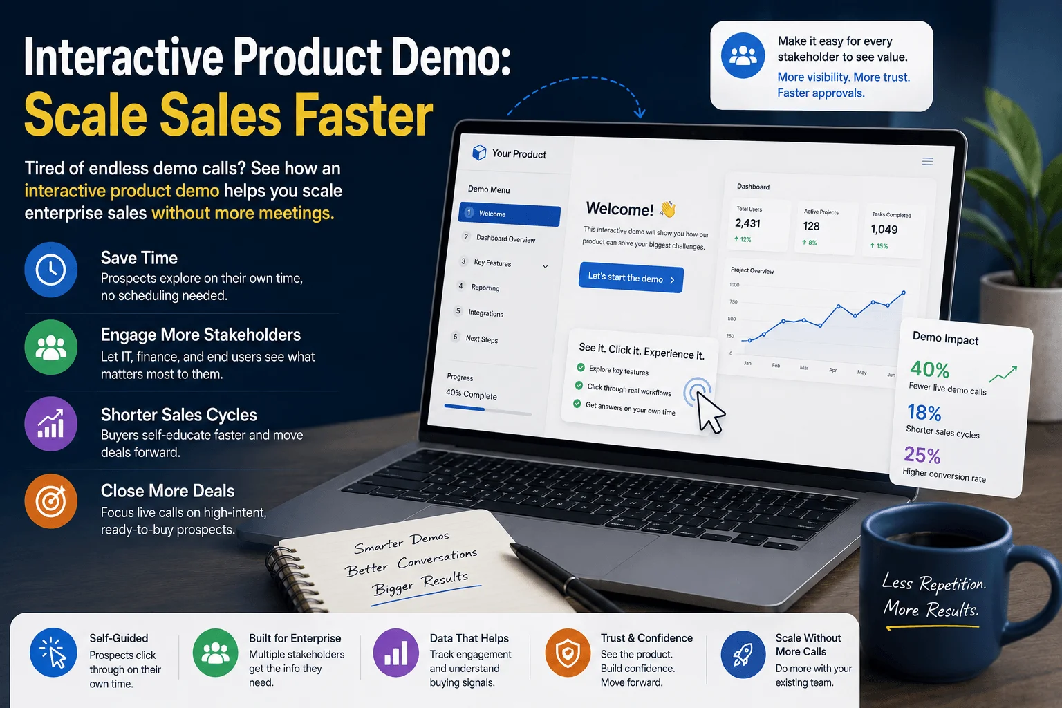 interactive product demo